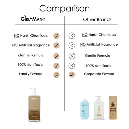 GirlyMan Natural Non-Toxic Shampoo – Olive Oil, Argan Oil & Biotin | Unscented