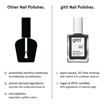 Gitti Plant-Based Nail Polish – Midnight Grey No. 184 (0.5 fl oz) | 30-Free, Cruelty-Free