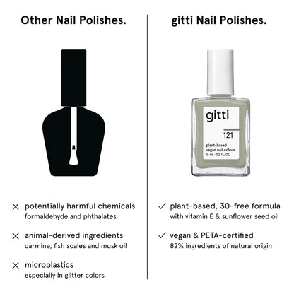 gitti Plant-based Nail Polish Sage Green – 30-Free, Cruelty-Free, 0.5 fl oz