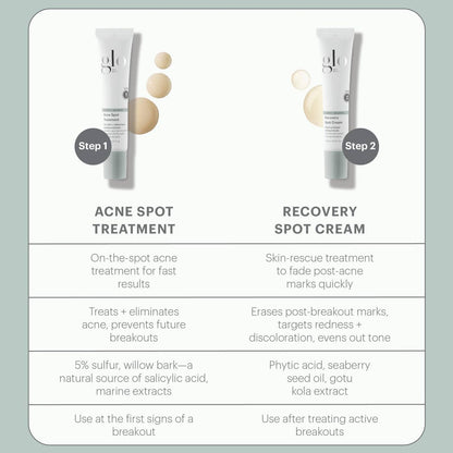 Glo Skin Beauty Microbiome Restoring PM Moisturizer – Oil-Free Night Gel-Cream for Acne-Prone Skin