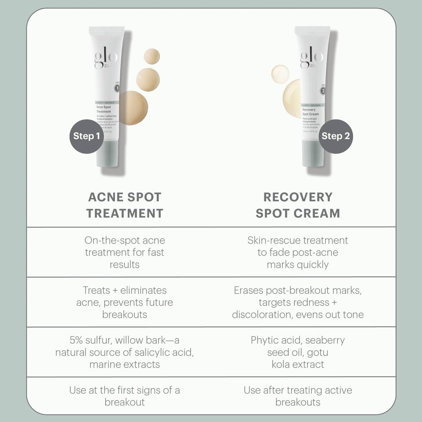 Glo Skin Beauty Recovery Spot Cream — Fade Shadow Marks After Breakouts