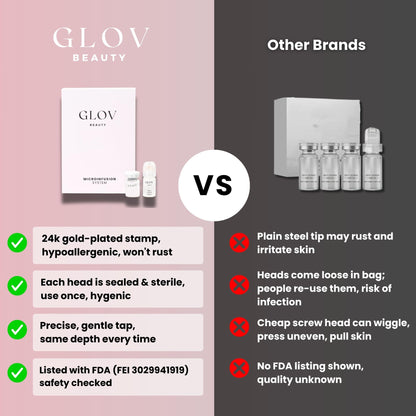 Glov Beauty Micro Infusion System – 0.25mm Gold Facial Stamp with Hyaluronic Serum (4 Infusions, 12 Ampoules)