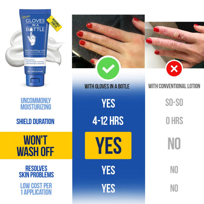 Gloves In A Bottle Shielding Lotion – 3 Pack 3.4oz Tubes | Hydrating, Protective Skin Shield