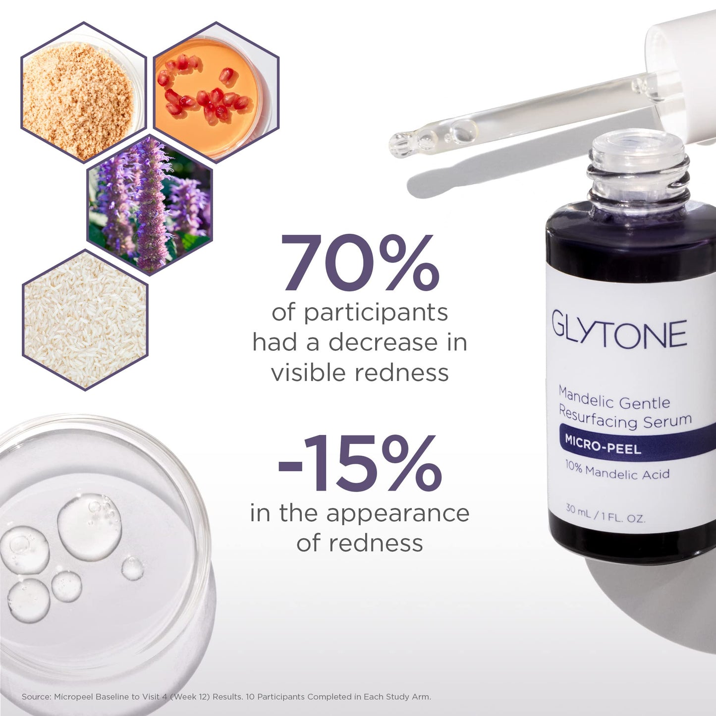 GLYTONE Micro-Peel Mandelic Serum 10% | Gentle AHA Exfoliant for All Skin Types