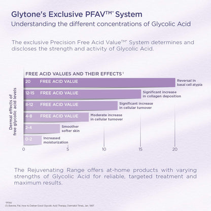 Glytone Mild Cream Cleanser | Gentle 3.4% Free-Acid Glycolic Exfoliation & Hydration | 2 oz