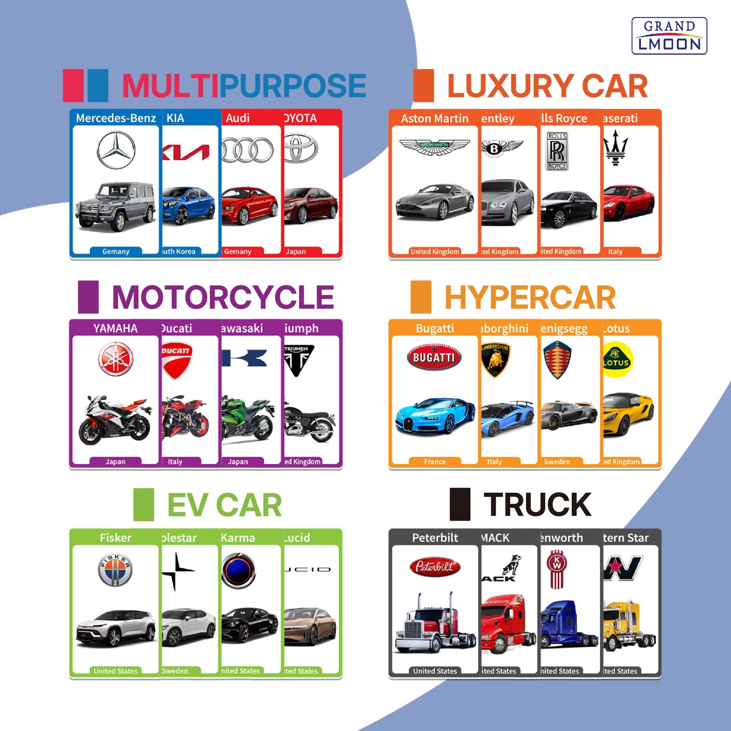 GRANDLMOON 76 Car, Motorcycle & Truck Brands Flash Cards – Overview Chart, History & Fun Stories