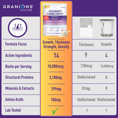 Granions Hair Growth Powder – Strength, Thickness & Density for Women & Men