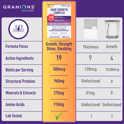 Granions Hair Growth Supplements | Biotin, Keratin & Amino Acids - 90 Tablets