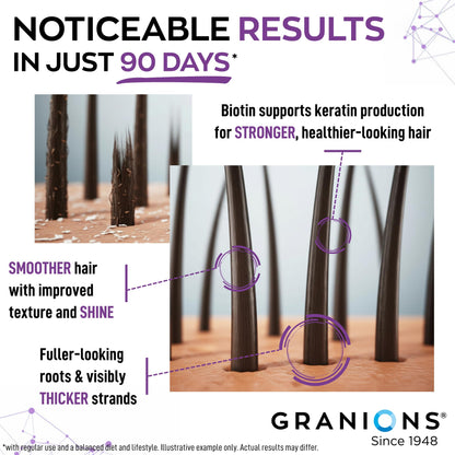 Granions Hair Growth Supplements | Biotin, Keratin & Amino Acids - 90 Tablets