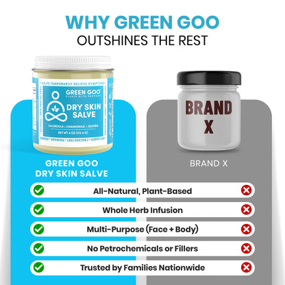 Green Goo Dry Skin Salve – All-Natural Moisturizer for Body & Face (4 oz)