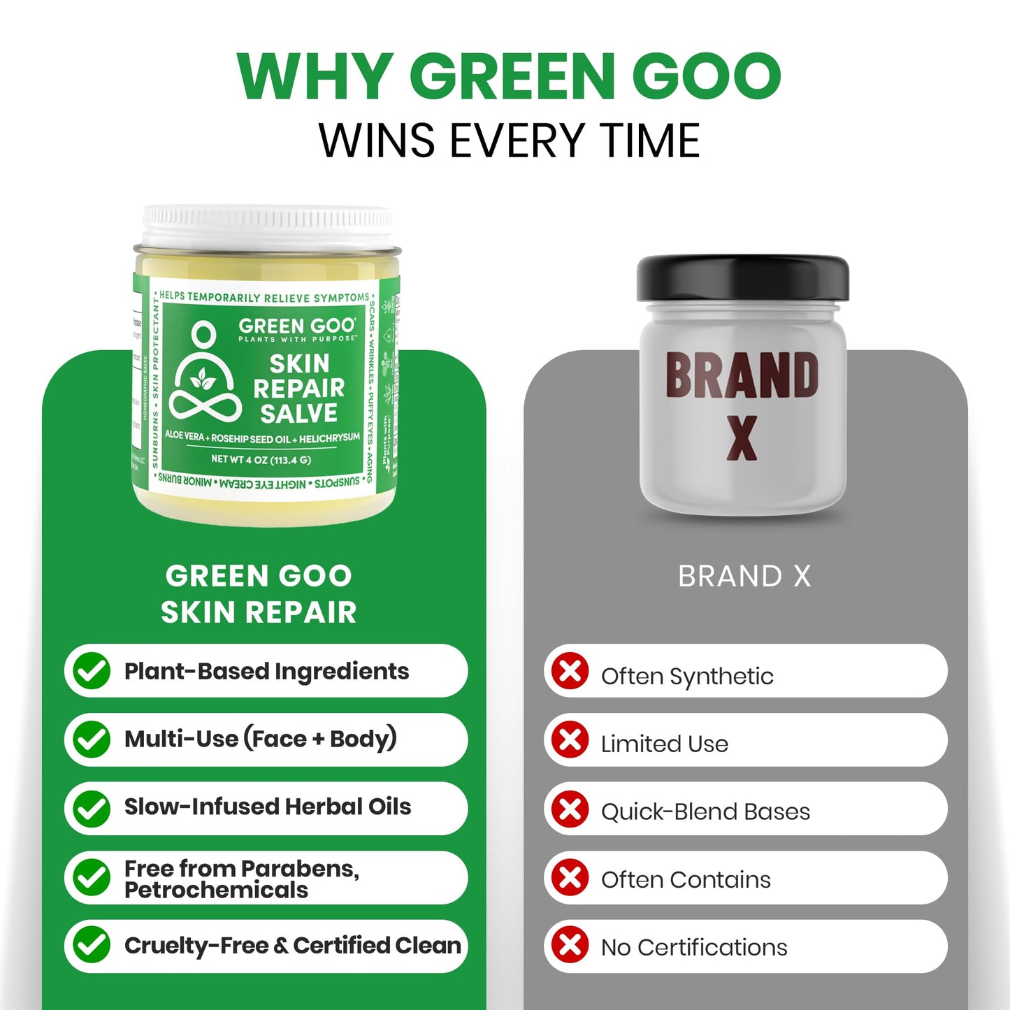 Green Goo Skin Repair Salve — Natural Face & Body Moisturizer, 4 Oz