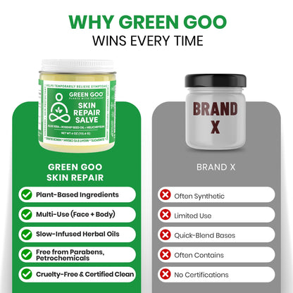 Green Goo Skin Repair Salve — Natural Face & Body Moisturizer, 4 Oz