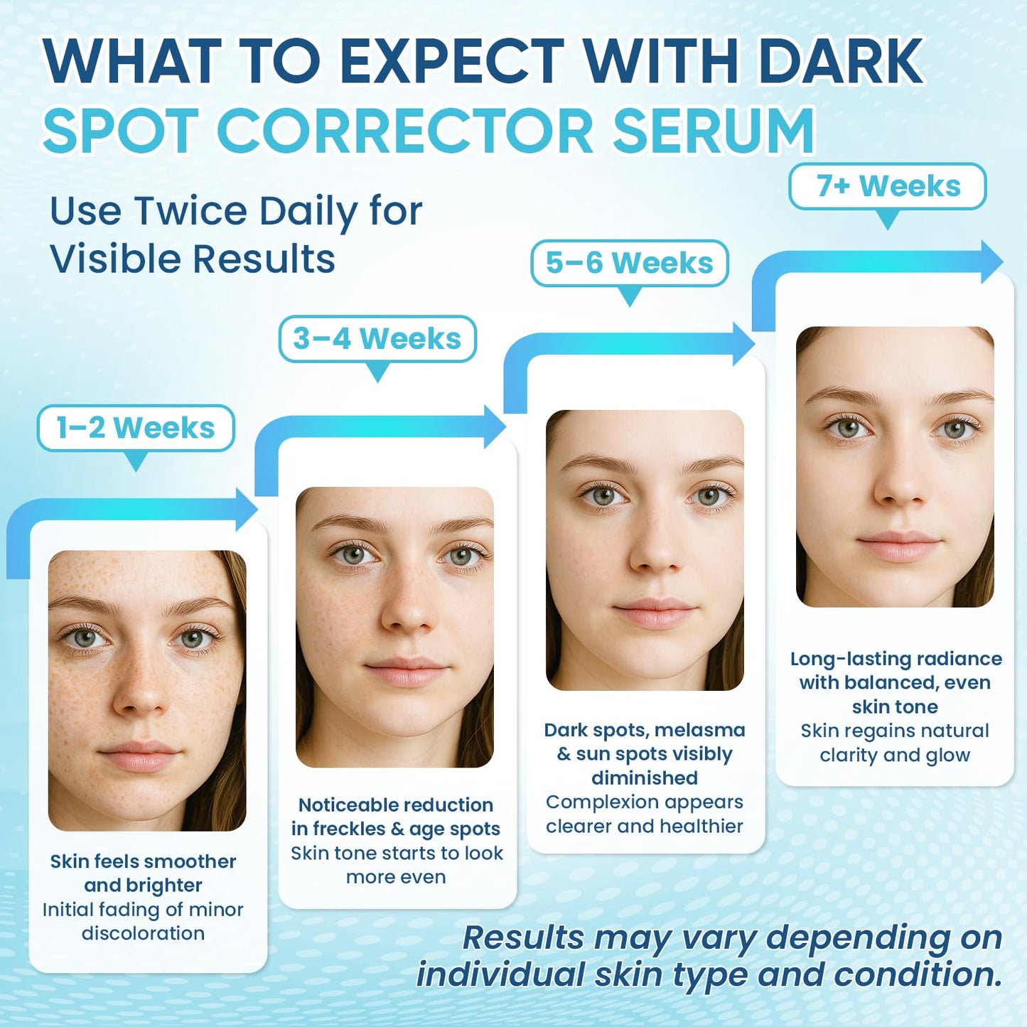 Greoay Dark Spot Remover Serum for Face & Body – Hyperpigmentation Treatment, Brighten & Even Skin Tone, 2 x 1 Fl Oz