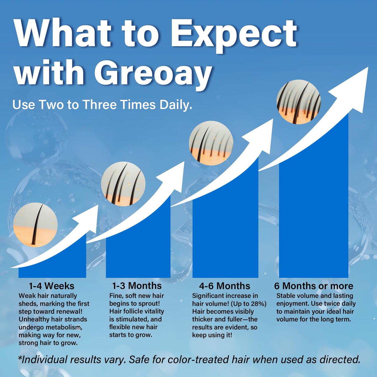 Greoay 5% Minoxidil Hair Growth Foam – 2.11 oz | For Men & Women, Fuller, Thicker Hair