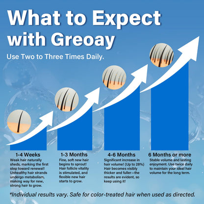 Greoay 5% Minoxidil Hair Growth Foam – 2.11 oz | For Men & Women, Fuller, Thicker Hair