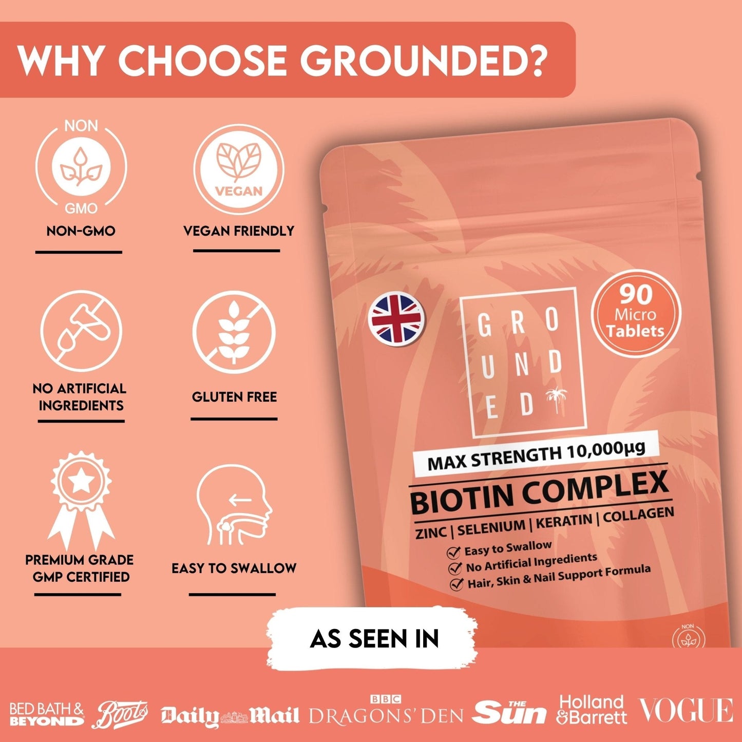Grounded Biotin Hair Growth Complex 10,000mcg Tablets – Hair Strength, Thickness & Volume Support