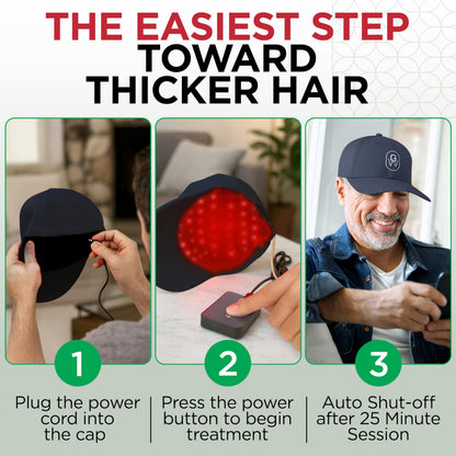 GroWell Red Light Therapy Hair Growth Cap – FDA Cleared & Clinically Studied