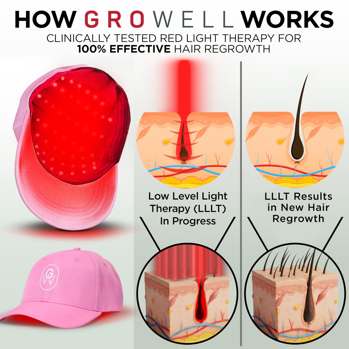 GroWell Red Light Therapy Hair Growth Cap – FDA-Cleared Laser & LED Hair Regrowth