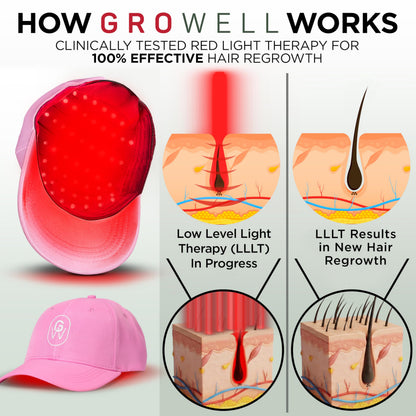 GroWell Red Light Therapy Hair Growth Cap – FDA-Cleared Laser & LED Hair Regrowth