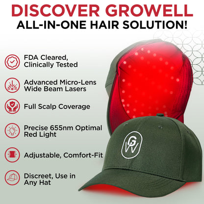 GroWell Red Light Therapy Hair Growth Cap – FDA Cleared Laser & LED Hair Regrowth – Green