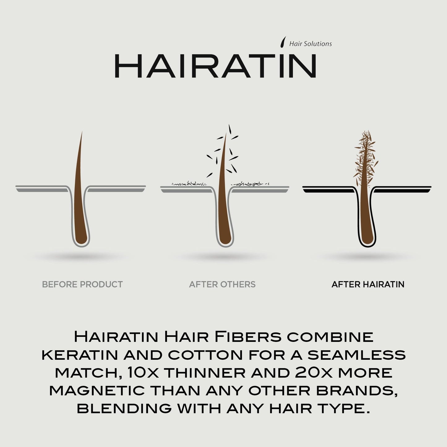 HAIRATIN by RE-EVOLUTION: Building Fibers for Thinning Hair – Instantly Conceal Hair Loss in 10 Seconds