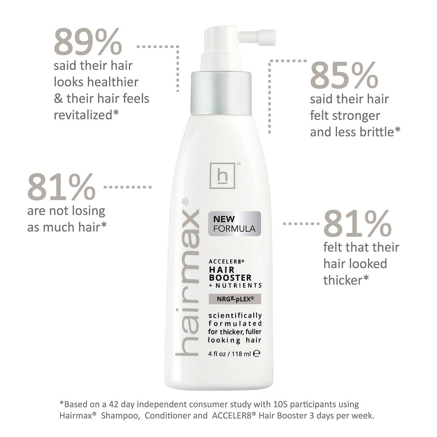 Hairmax Acceler8 Hair Booster + Nutrients – Topical Scalp Care for Thinning Hair