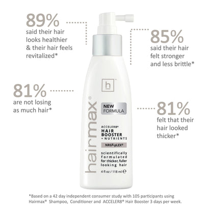 Hairmax Acceler8 Hair Booster + Nutrients – Topical Scalp Care for Thinning Hair