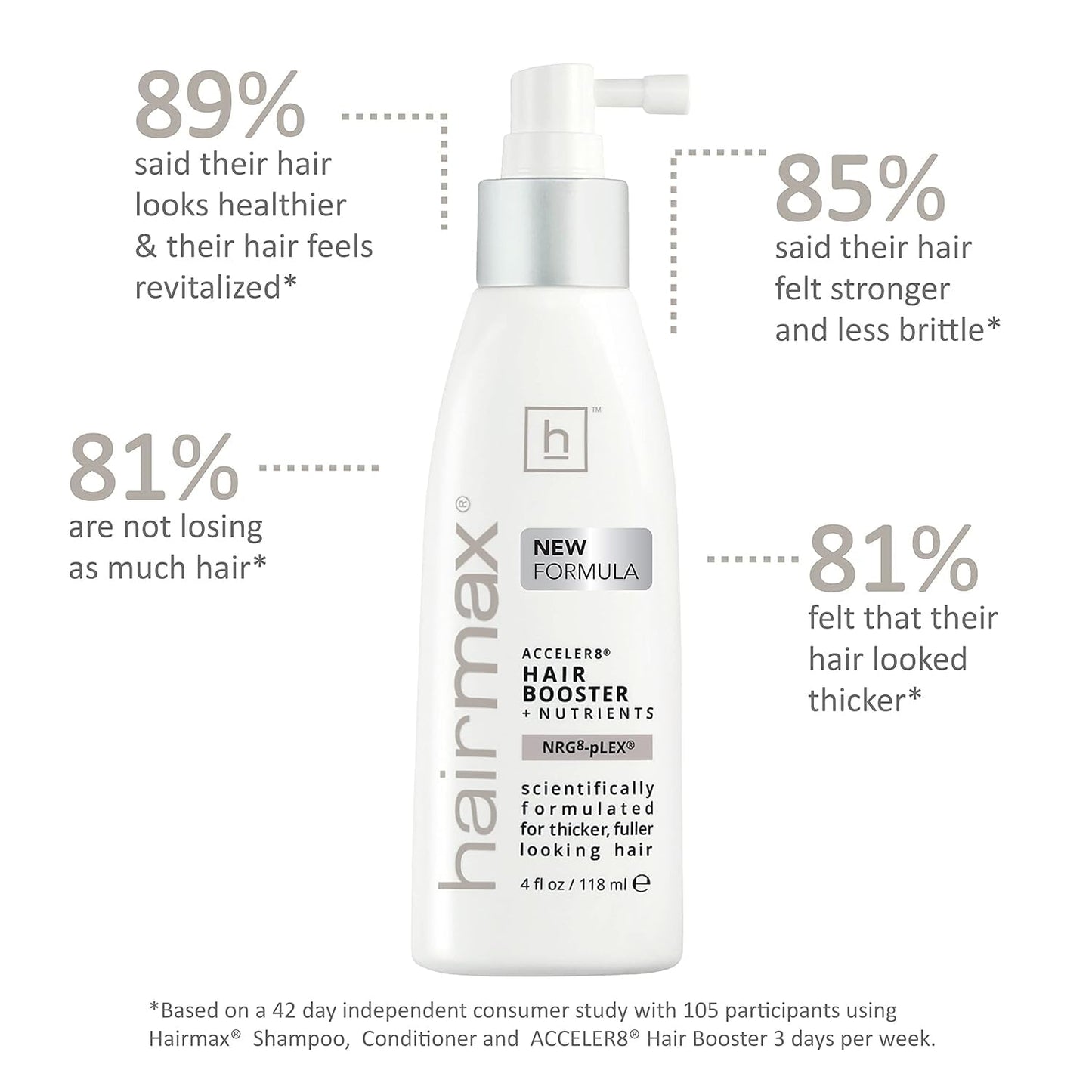 Hairmax Density Haircare Set: Shampoo, Conditioner & Booster for Thinning Hair
