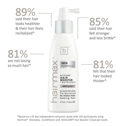 Hairmax Density Haircare Set: Shampoo, Conditioner & Booster for Thinning Hair