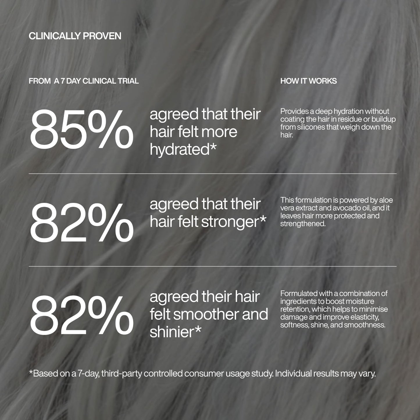 Harklinikken Daily Conditioner | Repair, Protect & Improve Manageability | Lightweight Formula