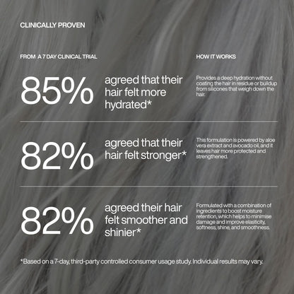 Harklinikken Daily Conditioner | Repair, Protect & Improve Manageability | Lightweight Formula