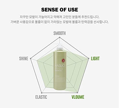 HASUO Herbal Essential Shampoo – Herbal Hair Care for Scalp Wellness