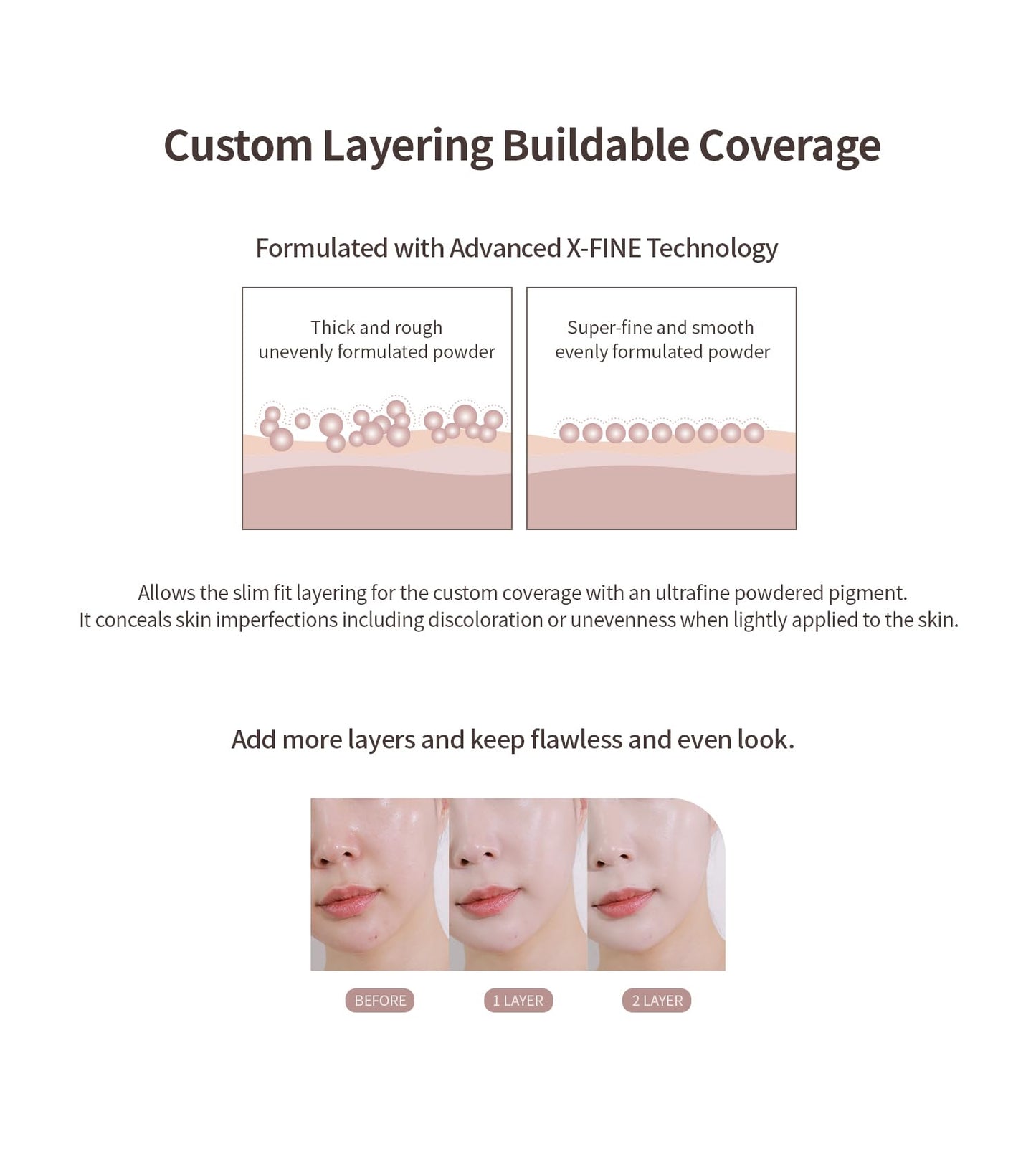 Heart Percent Dote on Mood Layer Cushion SPF 50+/PA+++ with Refill – Satin Glow Full Coverage Foundation (#23N)