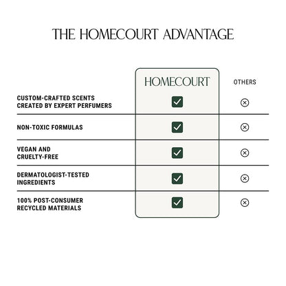 Homecourt Hand Cream – Non-Greasy Hydration for Soft Hands (Cipres Mint, 12 oz) | Dermatologist Tested, Clean Formula