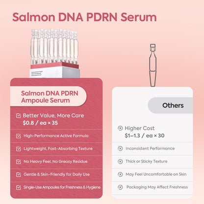 House of Nutrition Salmon DNA Serum – 99% PDRN High-Purity Ampoule for Deep Hydration
