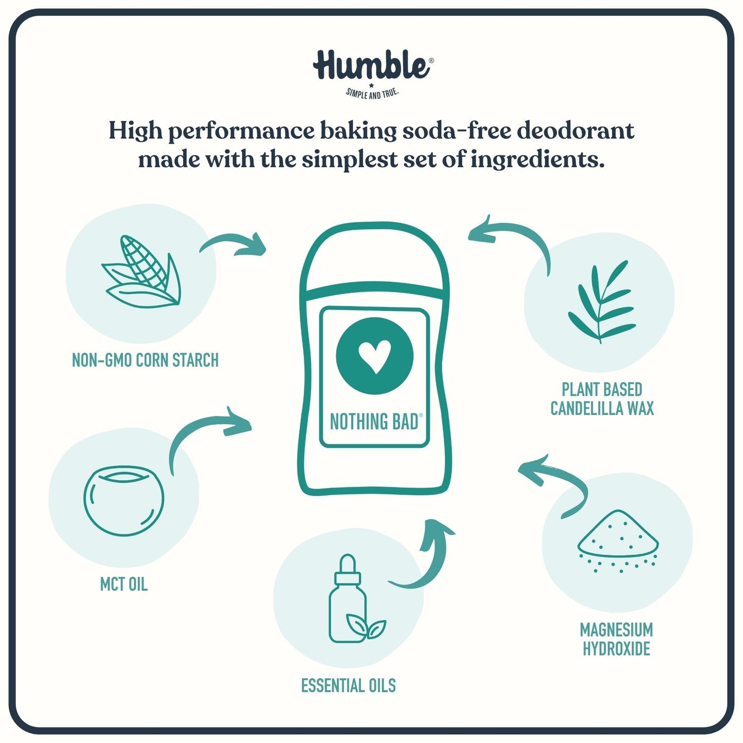Humble Brands Aluminum-Free Deodorant – Vegan, Cruelty-Free, Sensitive-Skin Safe (Lavender, Rose, Unscented) – Pack of 3