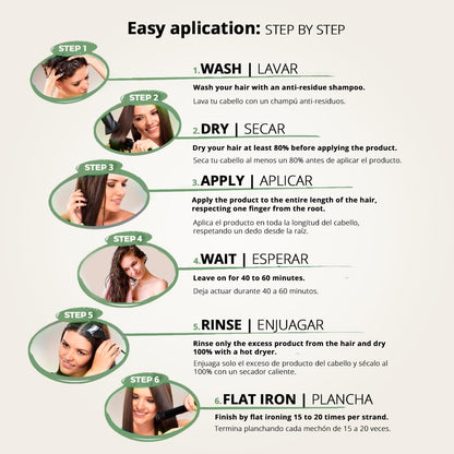I Belli Capelli Hair B-tox Treatment & Argan Oil Mask – Organic Kit, Formaldehyde-Free