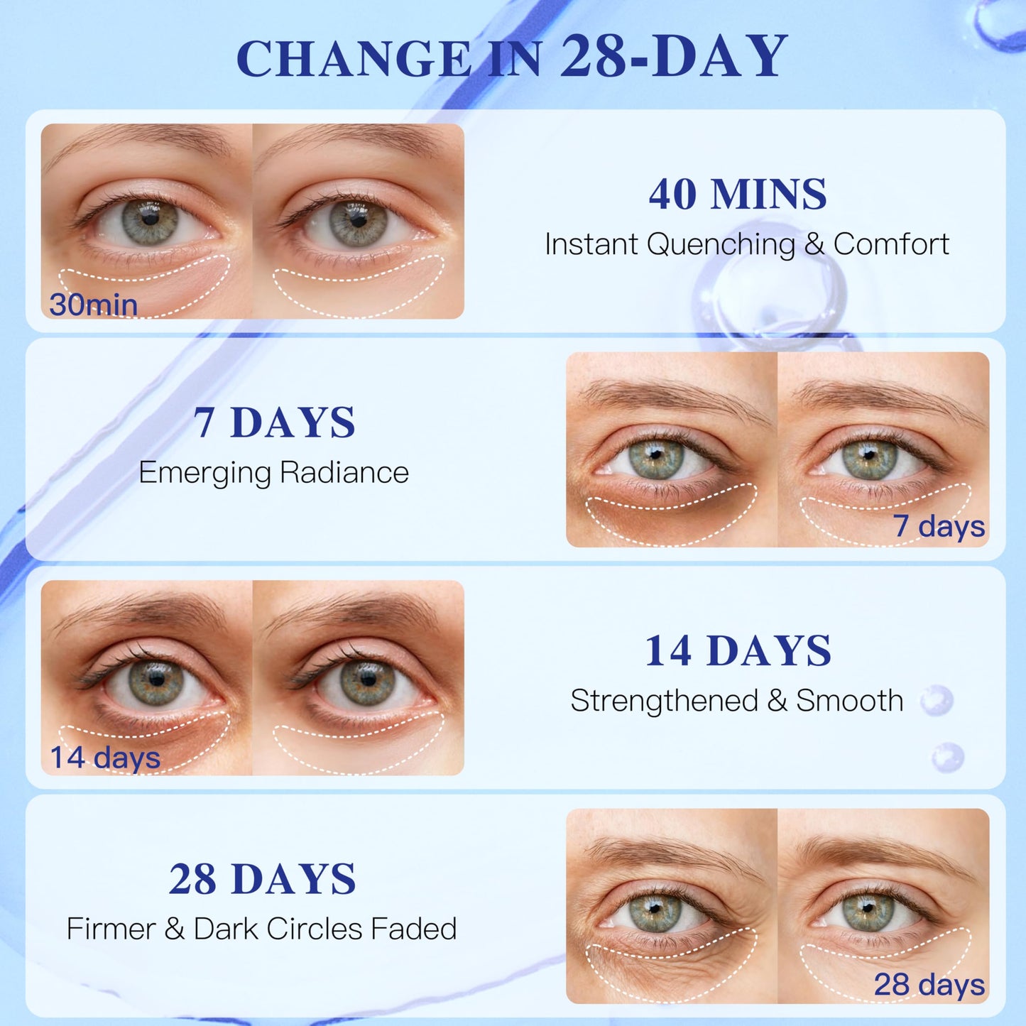 ICIKOL Under Eye Mask Blueberry – Collagen Patches (12 Pairs)