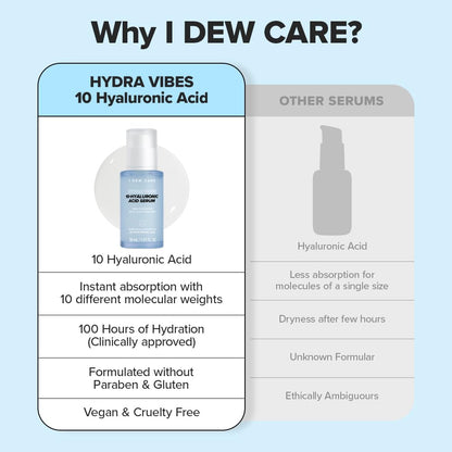 I DEW CARE Hydra Vibes 10-Hyaluronic Acid Serum with Jeju Hydrangea — Ultra Hydration (30ml)