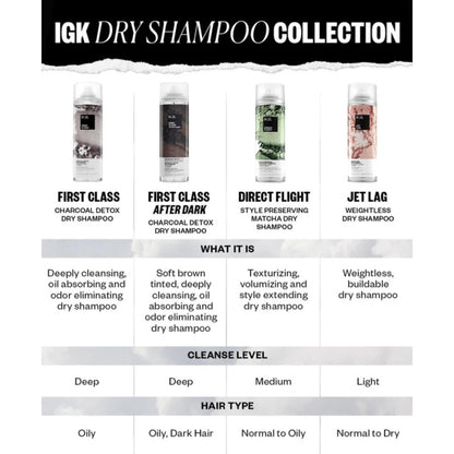 IGK First Class Charcoal Detox Dry Shampoo – Deep Cleansing & Volume (2-Pack)
