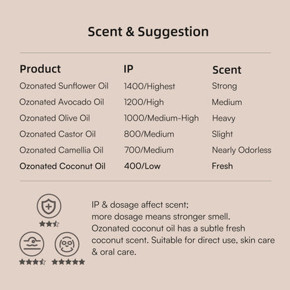 IMMO Ozonated Coconut Oil – 100% Natural & Organic Multi-Purpose Oil for Skin, Beauty & Oral Care | 30 mL