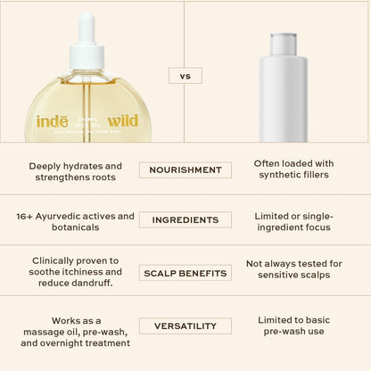 Indē Wild Champi Ayurvedic Hair Oil with Rosemary, Amla, Bhringraj & Brahmi – 0.35 fl oz