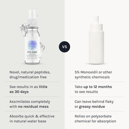InfiniWell PTD-DBM Peptide Hair Serum — Fuller-Looking Hair & Scalp Renewal (25 ml)