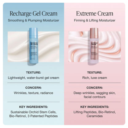 Innbeauty Project Recharge Gel Cream – Lightweight Hydrating Peptide Moisturizer