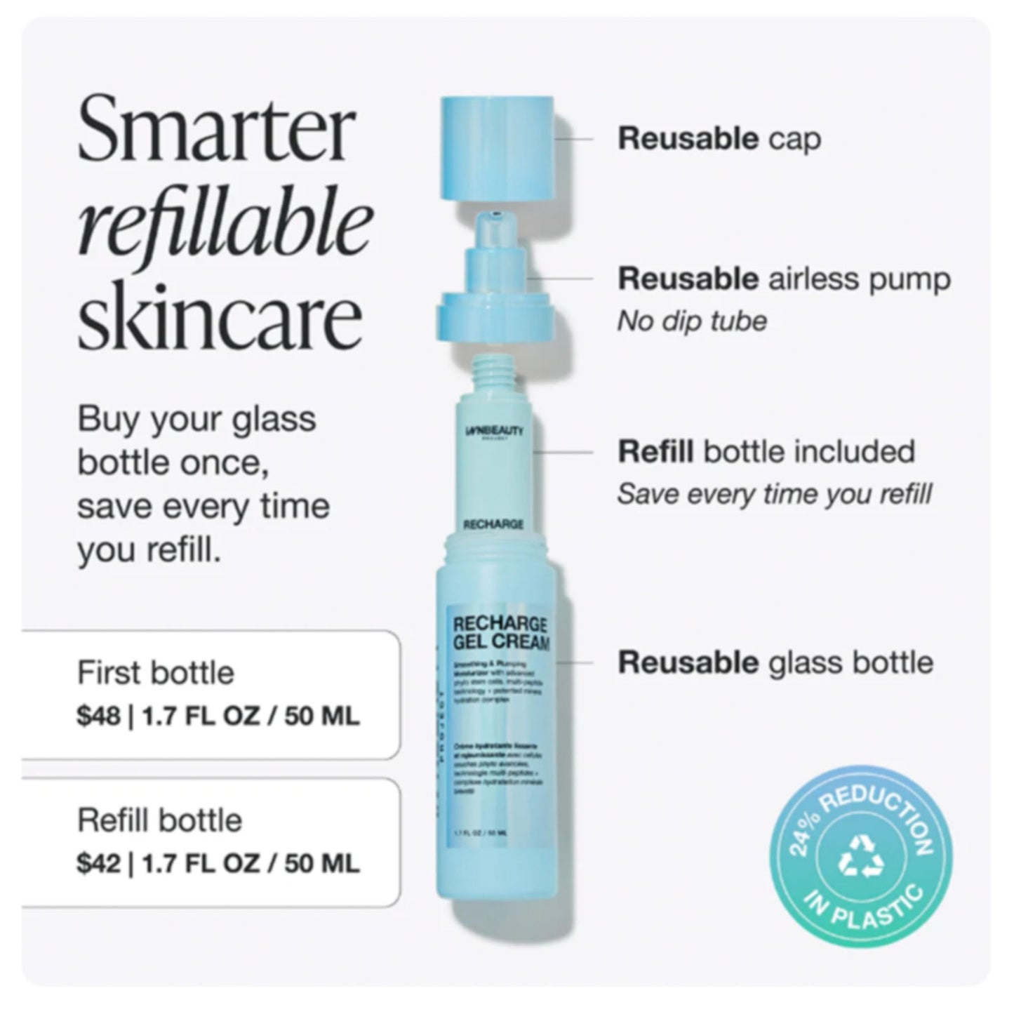 Innbeauty Project Recharge Gel Cream – Lightweight Hydrating Peptide Moisturizer