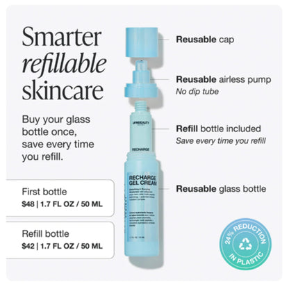 Innbeauty Project Recharge Gel Cream – Lightweight Hydrating Peptide Moisturizer