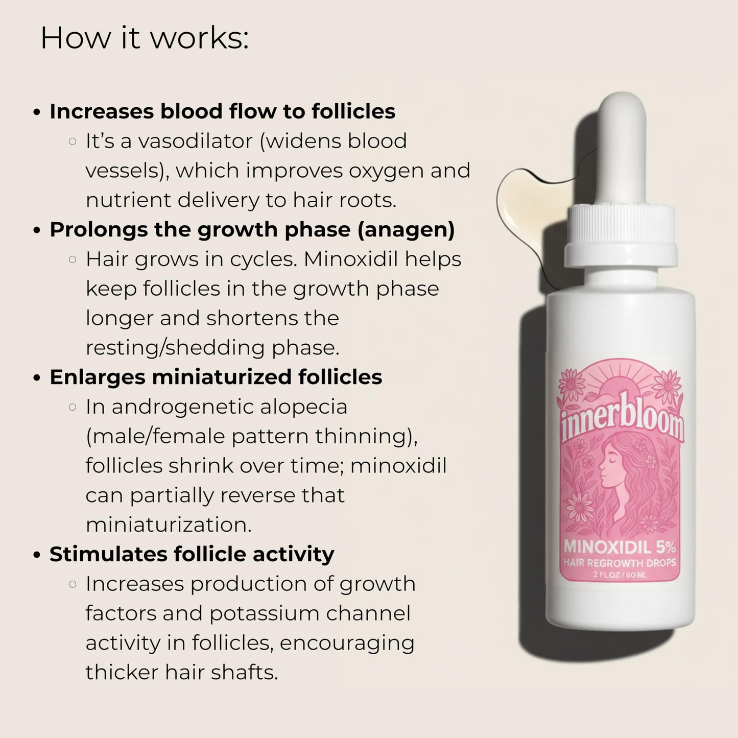 Innerbloom Made in USA 5% Minoxidil for Women – Hair Growth Drops (1 Pack)