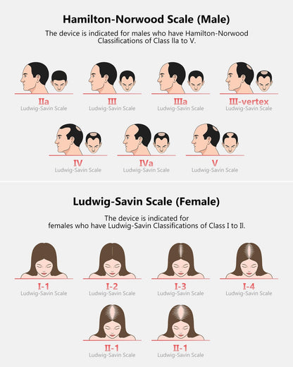 INTEO 162-Laser Red Light Hair Growth Cap – Wireless, FDA-Cleared Hair Growth Helmet for Men & Women