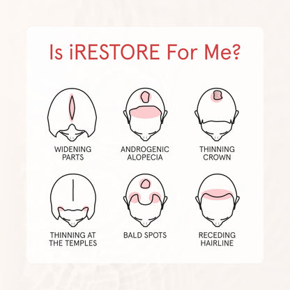 iRestore Biotin Hair Conditioner for Damaged Dry Hair – Volumizing & Strengthening for Fine Hair