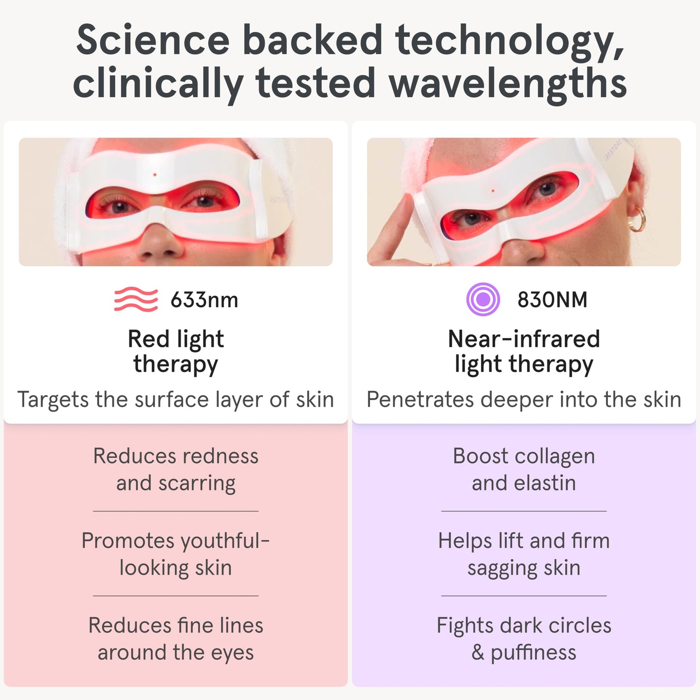 iRestore Red Light Therapy for Eyes – 180 LEDs Eye Mask with Infrared Light